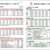 ご利用料金変更のお知らせ